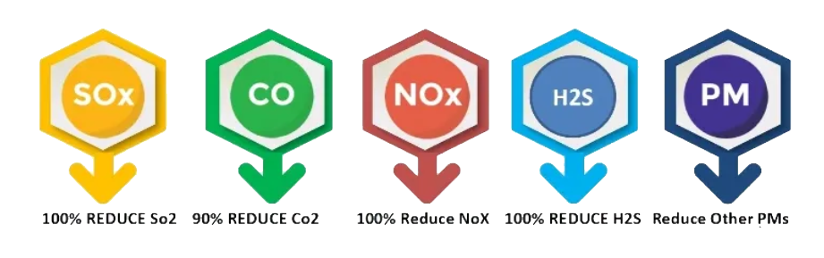 Imagen Química